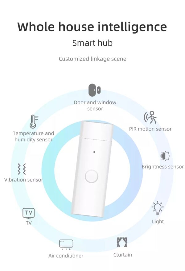 Smart ZigBee USB Multi-mode Gateway - Image 8