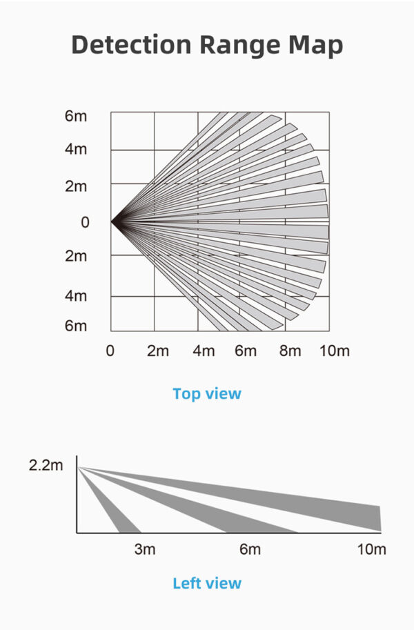 Smart Wi-Fi Motion sensor - Image 12